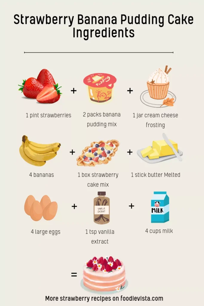 Strawberry Banana Pudding Cake Ingredients with quantity 